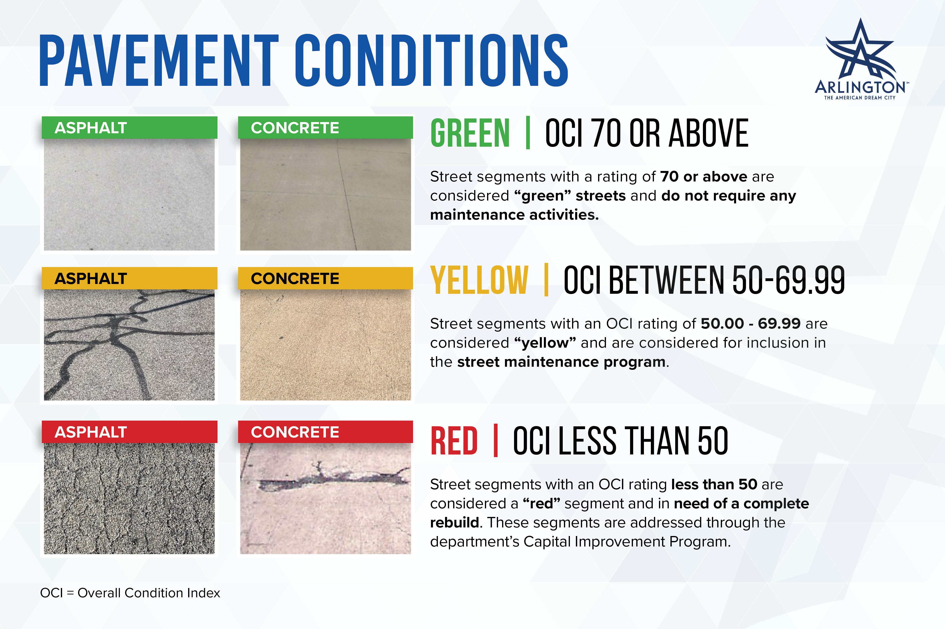 Pavement conditions scale